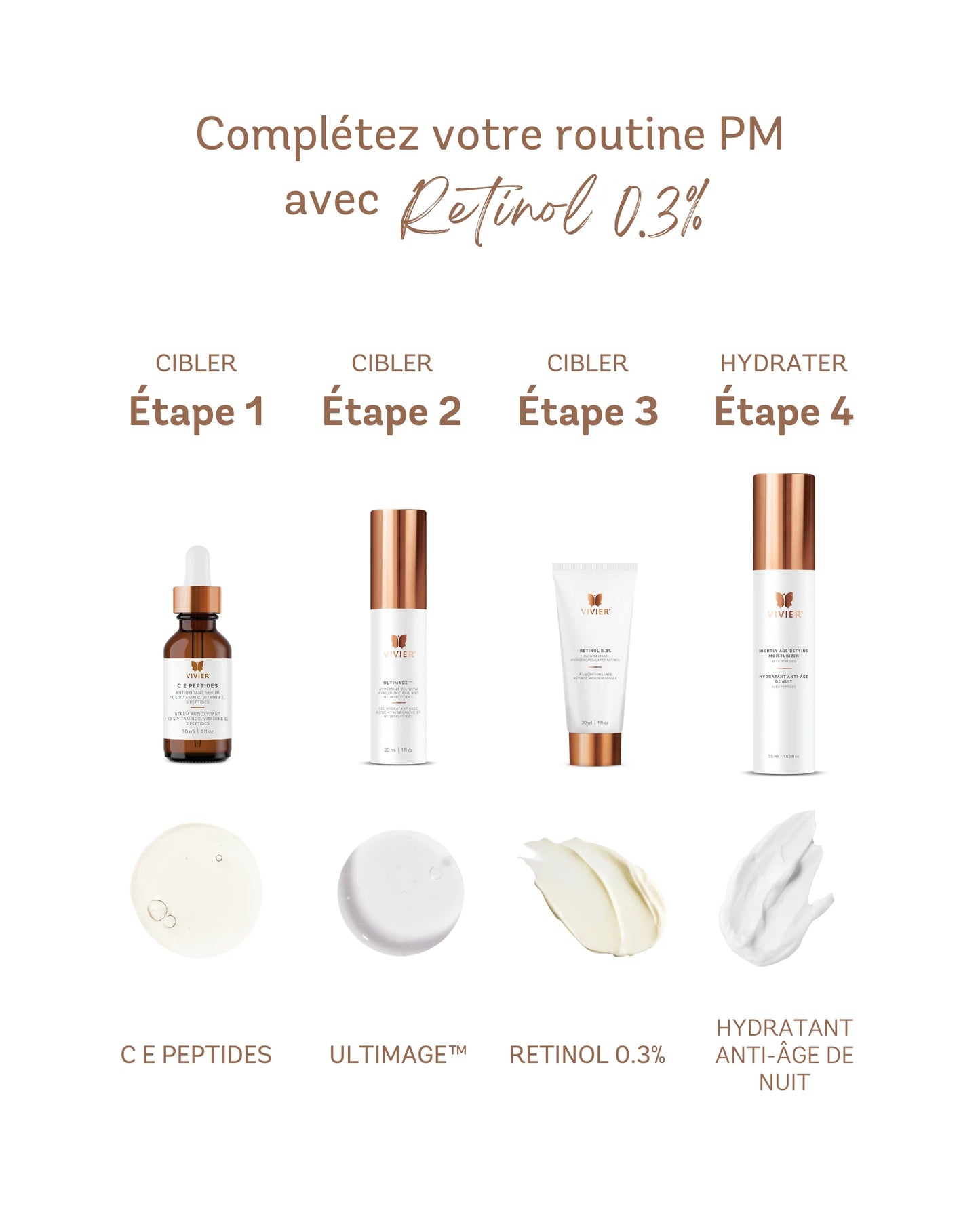 Retinol Complex SR 0.3%